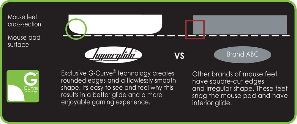 Hyperglides