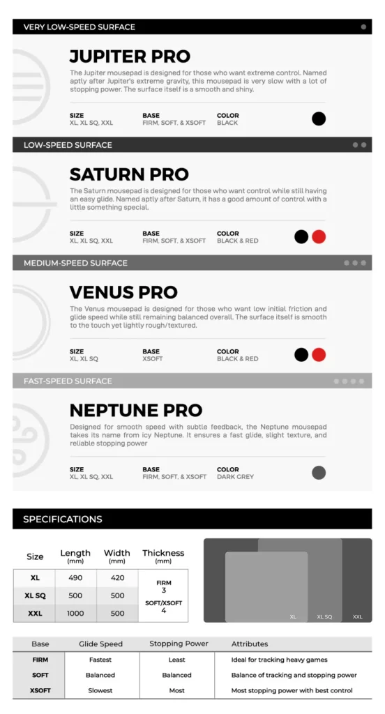 Lethal Gaming Gear Speed Chart