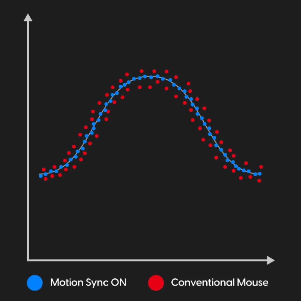 X2 CrazyLight gaming mouse Motion Sync