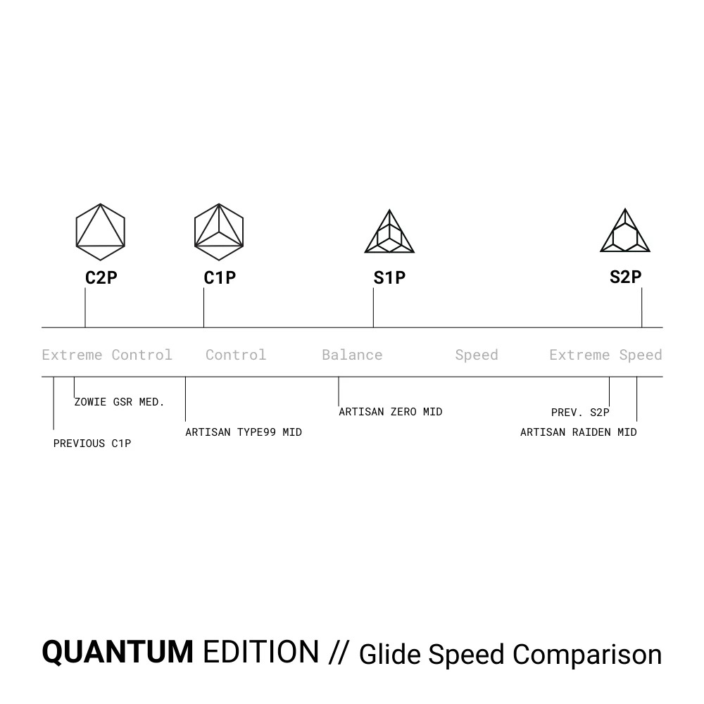 C2P QUANTUM EDITION C2P QUANTUM EDITION